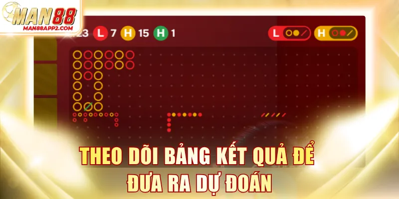 Theo dõi bảng kết quả để đưa ra dự đoán