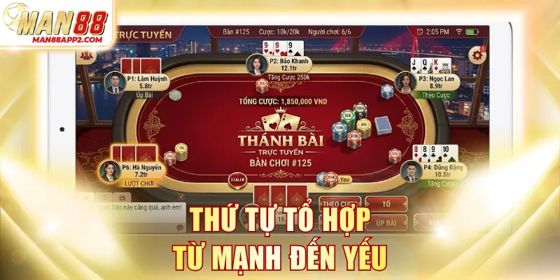 Thứ tự tổ hợp từ mạnh đến yếu
